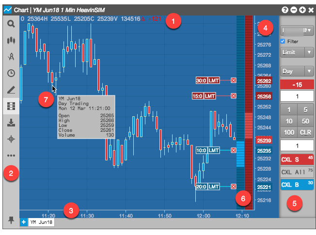 Clr Chart