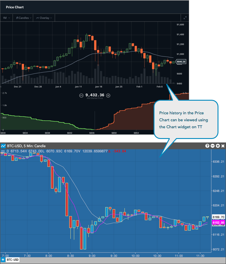 understanding coinbase pro graphs