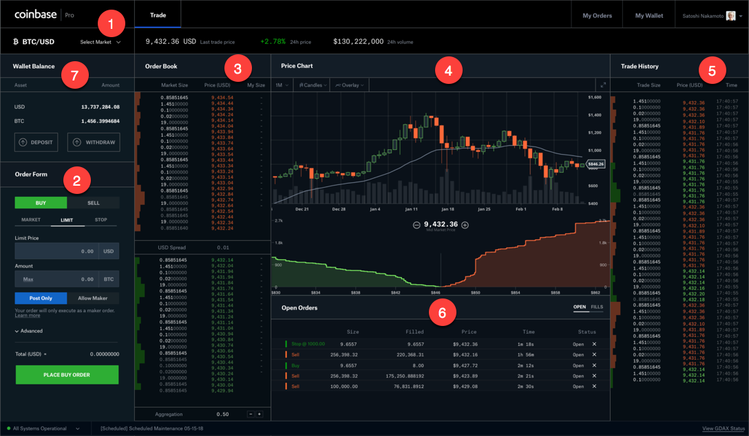 Coinbase to TT Transition Guide Trading Crypto on TT Help and Tutorials