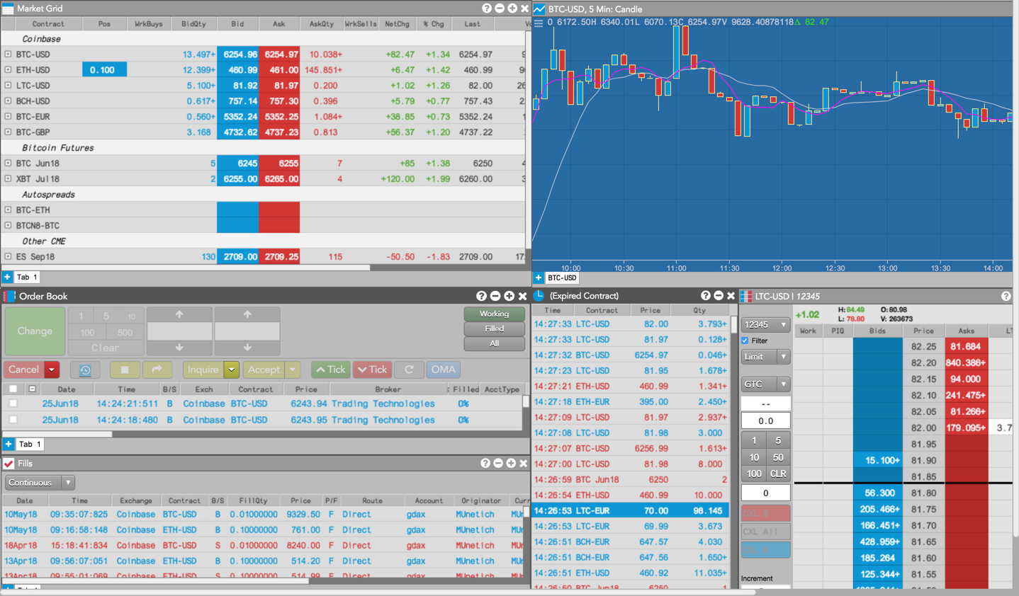 tt crypto exchanges