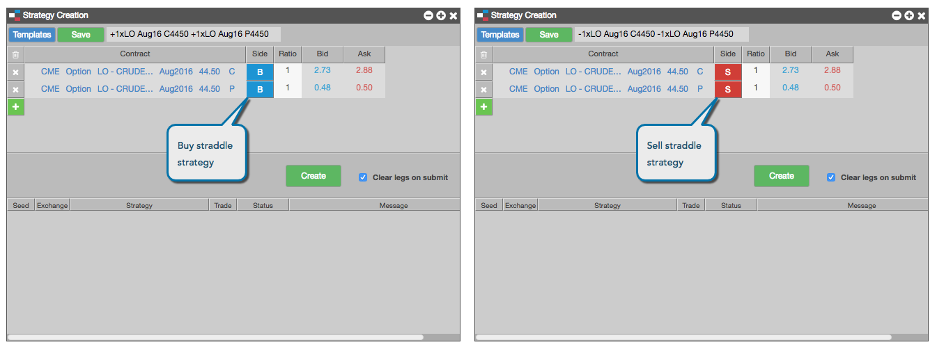 amzn options strategy