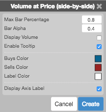 Volume At Price (VAP) | Charts Help and Tutorials