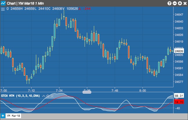 what-is-stochastic-momentum-index-smi-indicator-earnfo