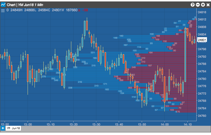 Volume At Price (VAP) | Charts Help and Tutorials