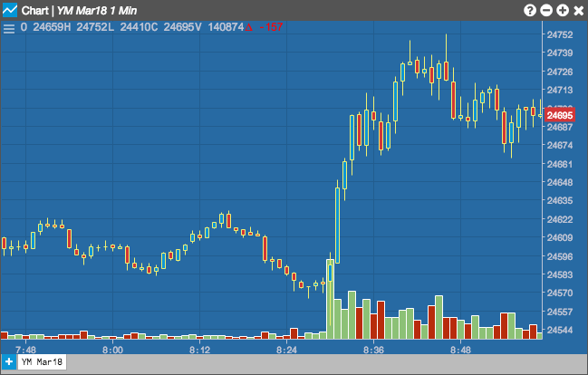 Volume Underlay Charts Help and Tutorials