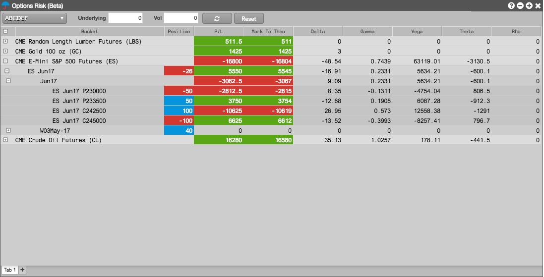 Options Risk Overview | Options Risk Help and Tutorials