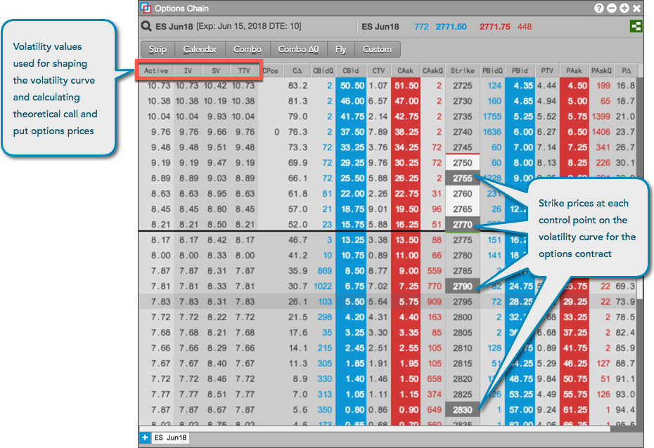 Market data in Options Chain Options Chain Help and Tutorials