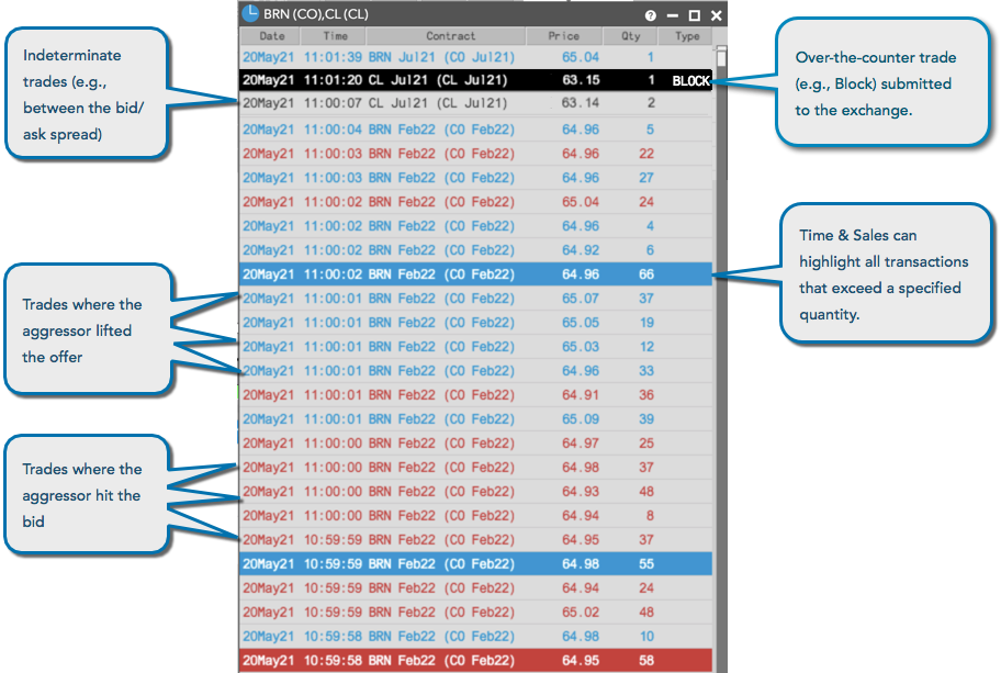 Time Sales Overview Time and Sales Help and Tutorials