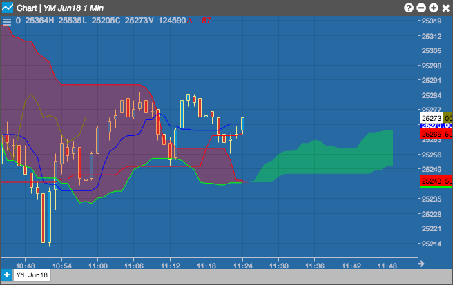 一目均衡表 (ICH) | チャート Help and Tutorials