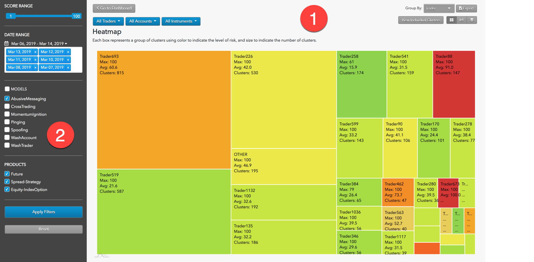 Cluster Group View - Heat Map | TT Score Help and Tutorials