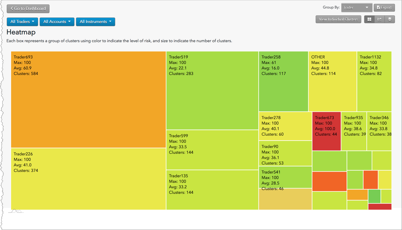 New Rpt Heatmap Explorer 