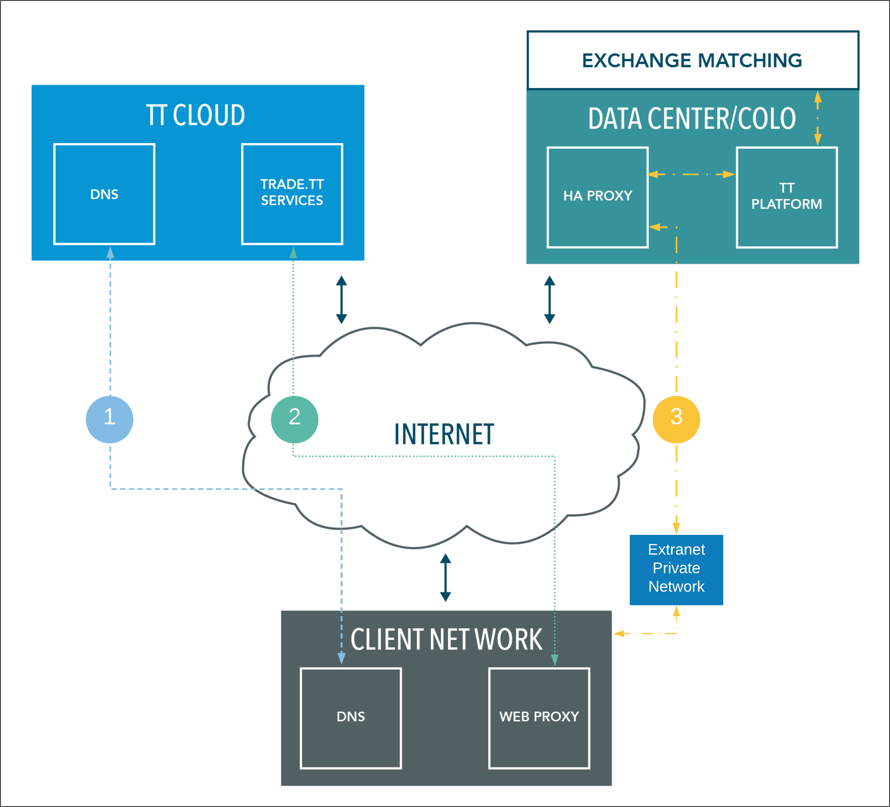 private internet access proxy